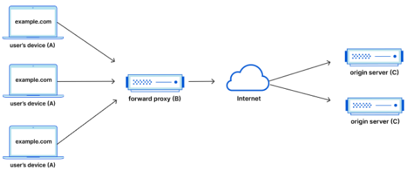 forward_proxy